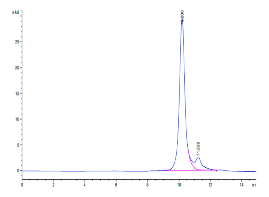 LILRB4-HB004 SEC-HPLC result