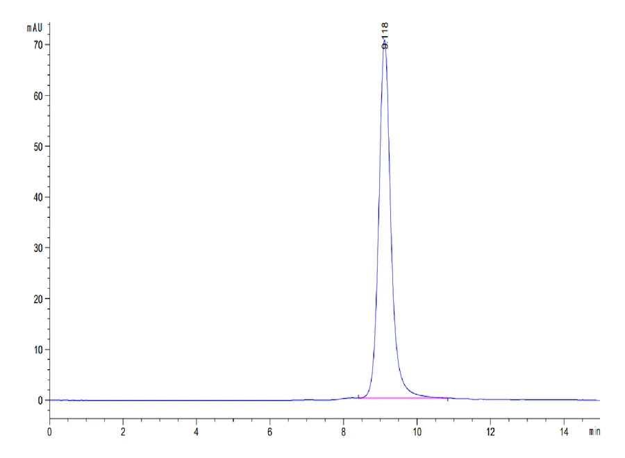 LILRB4-HB005 SEC-HPLC result