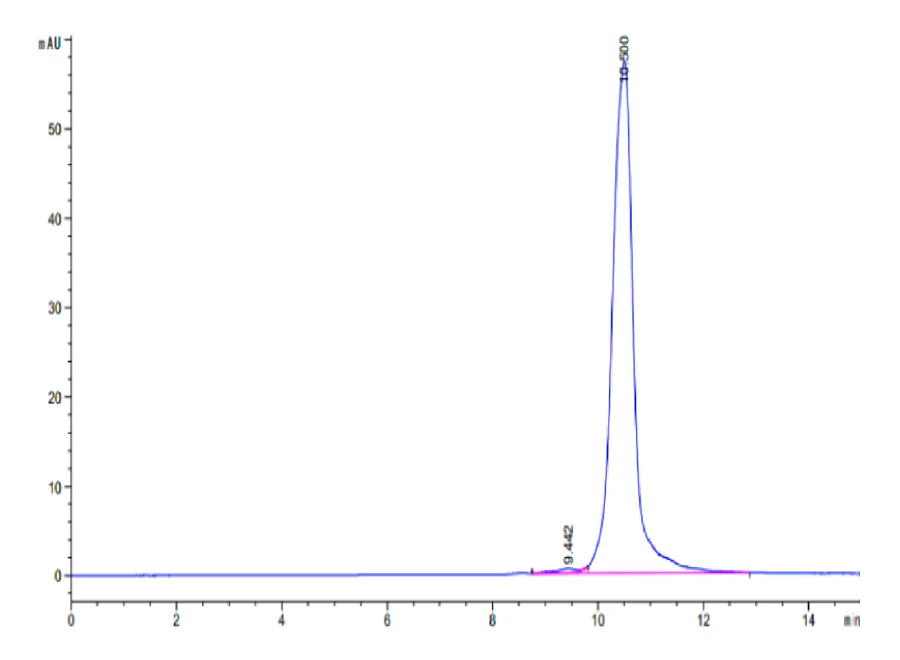 LILRB4-HP001 SEC-HPLC result