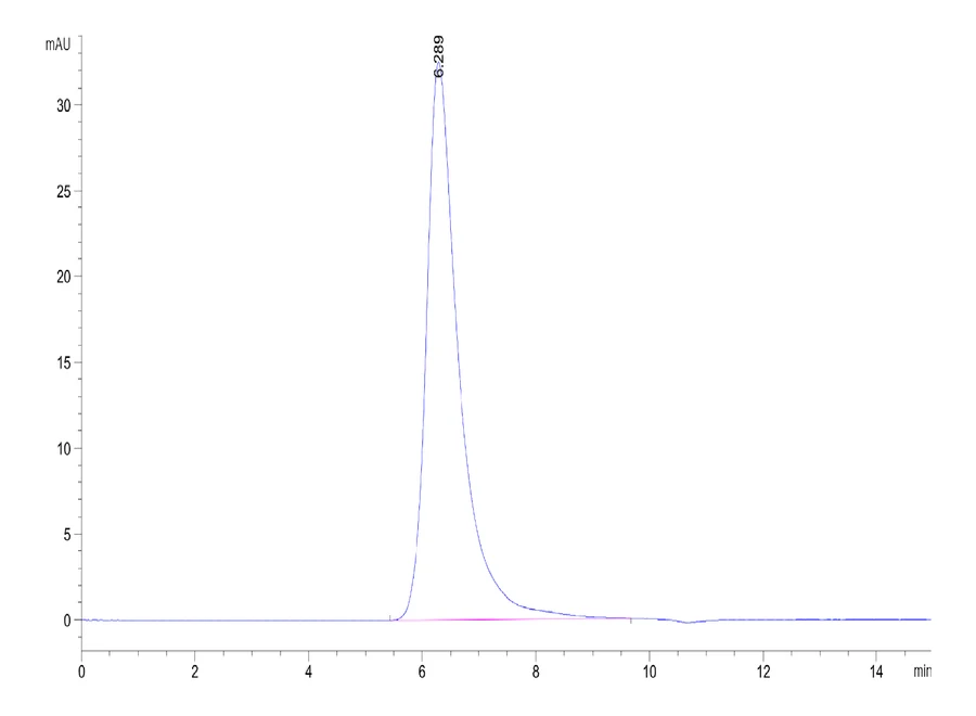 LILRB4-HP004 SEC-HPLC result