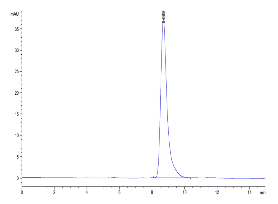 LMP2-HB001 SEC-HPLC result
