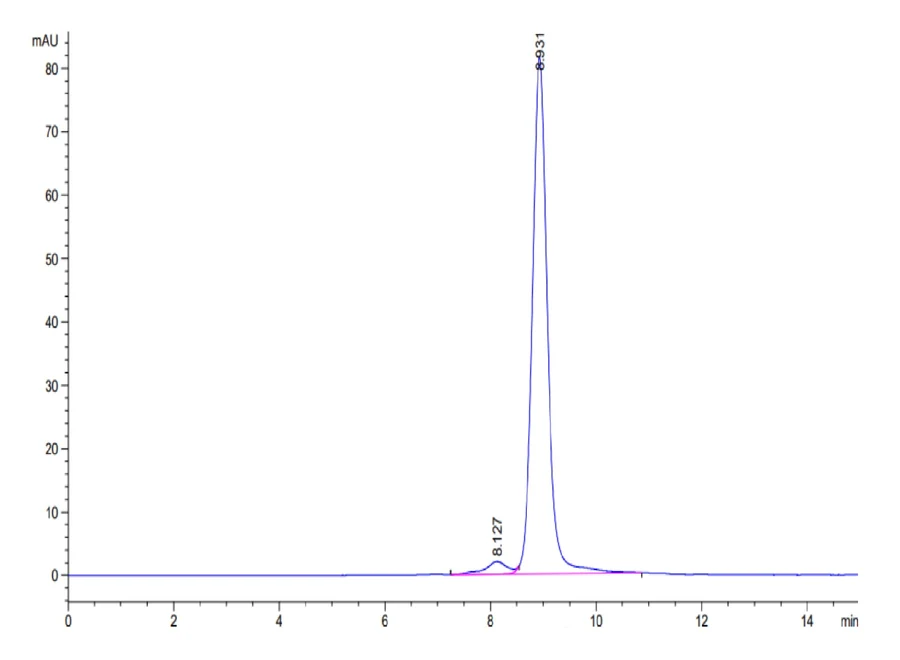 LMP2-HB002 SEC-HPLC result