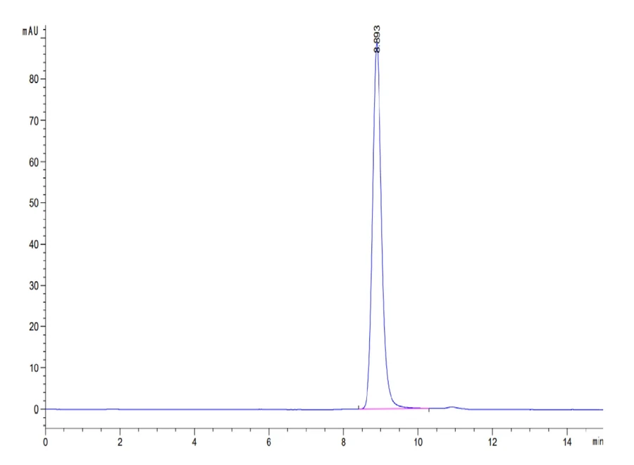 LMP2-HP001 SEC-HPLC result