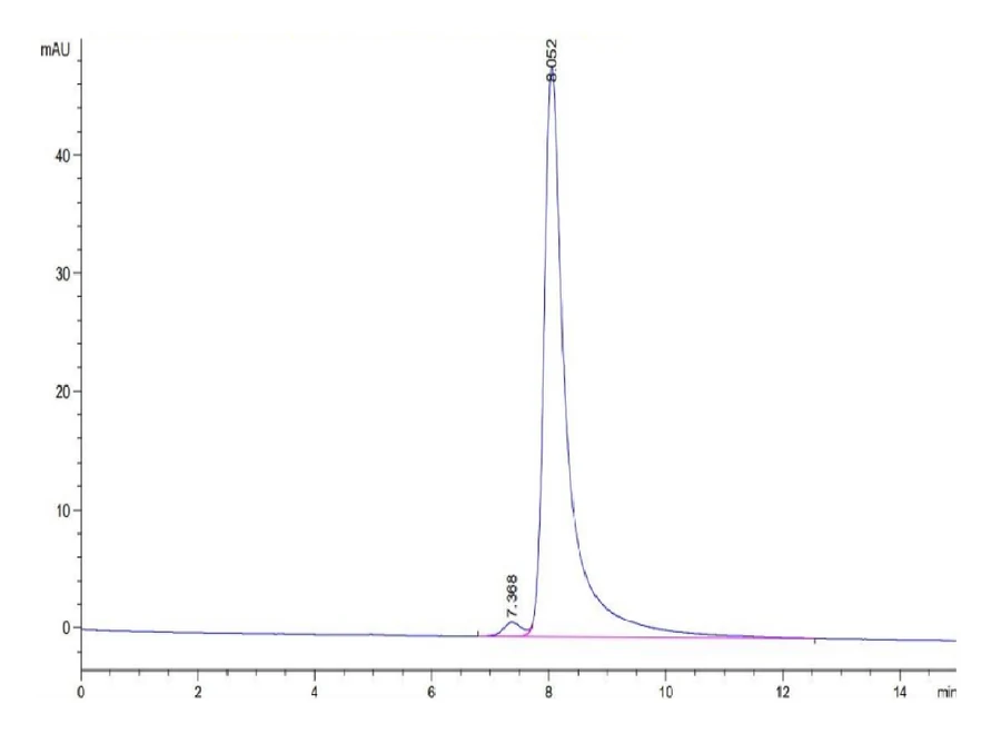 LMP2-HP004 SEC-HPLC result