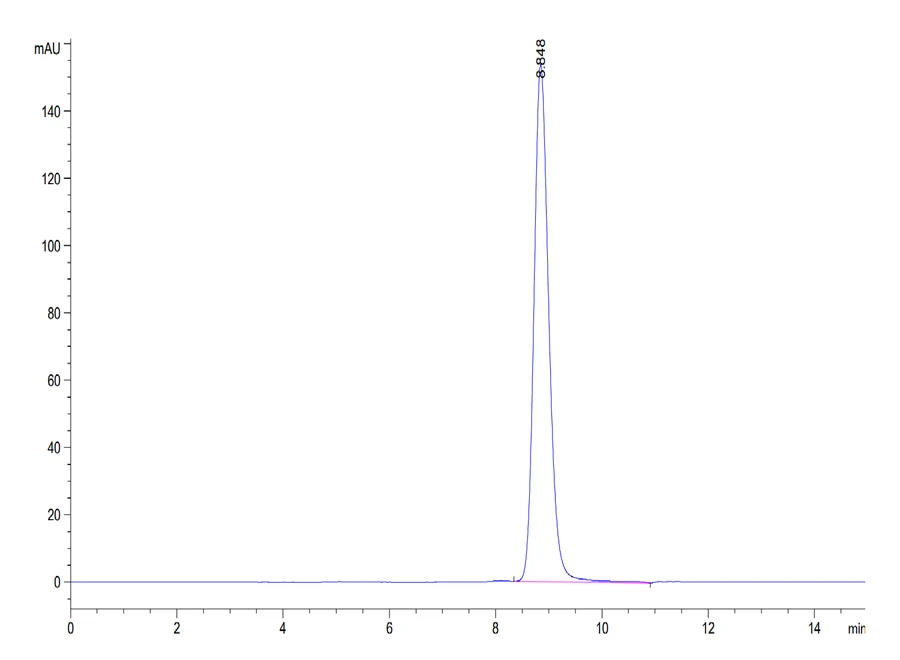 LMP2-HP006 SEC-HPLC result
