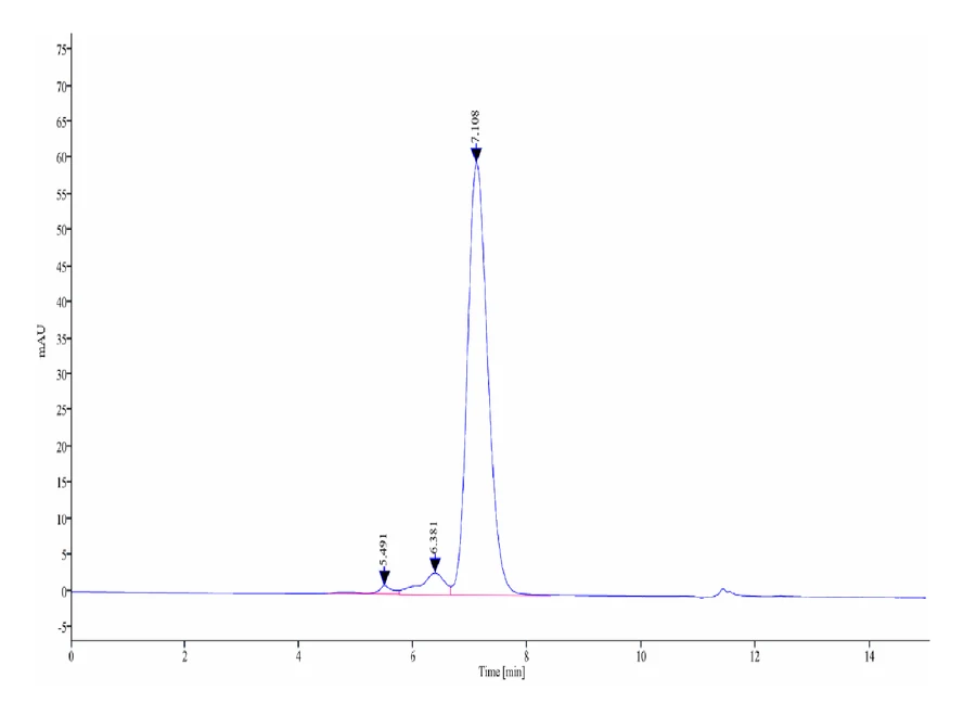LY75-CB001 SEC-HPLC result