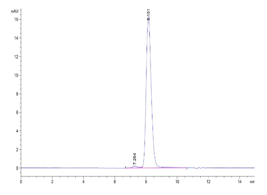 MADCAM1-CB001 SEC-HPLC result