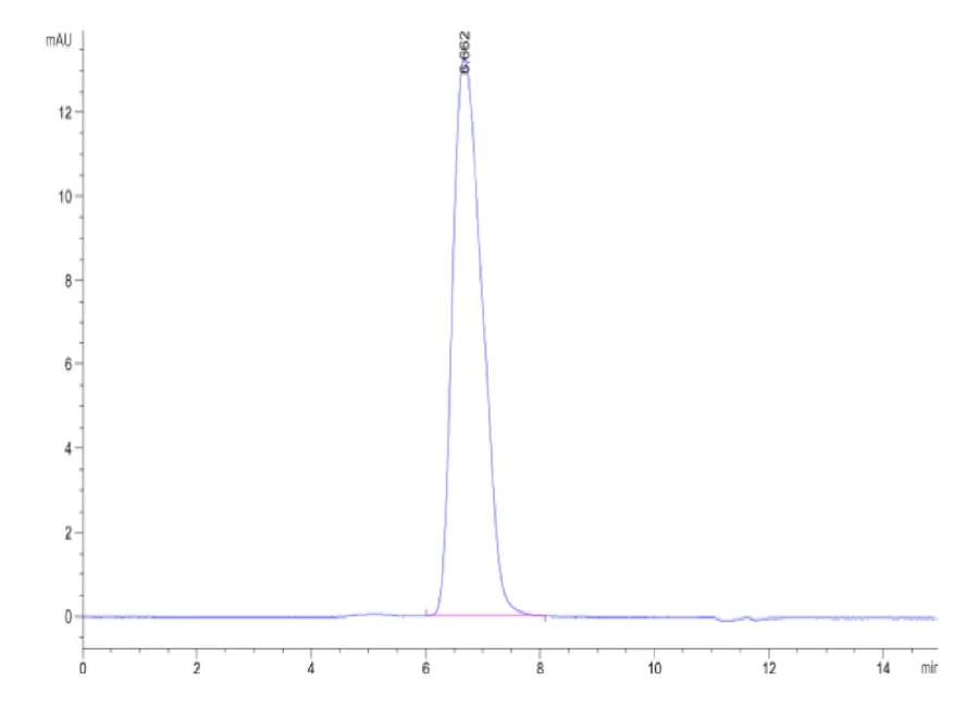 MADCAM1-HF001 SEC-HPLC result