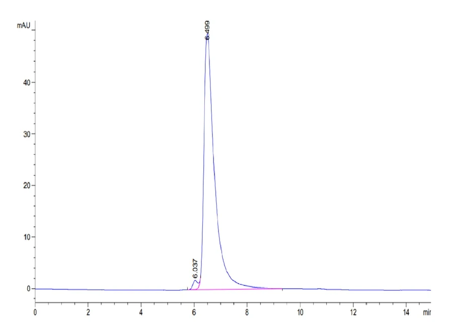 MAG-HB001 SEC-HPLC result