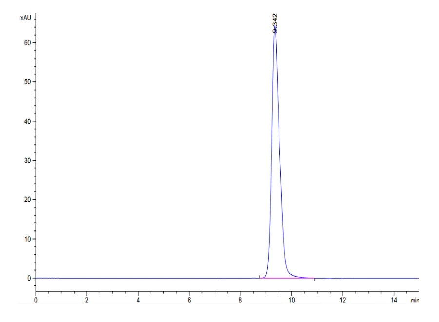 MAGEA1-HP005 SEC-HPLC result