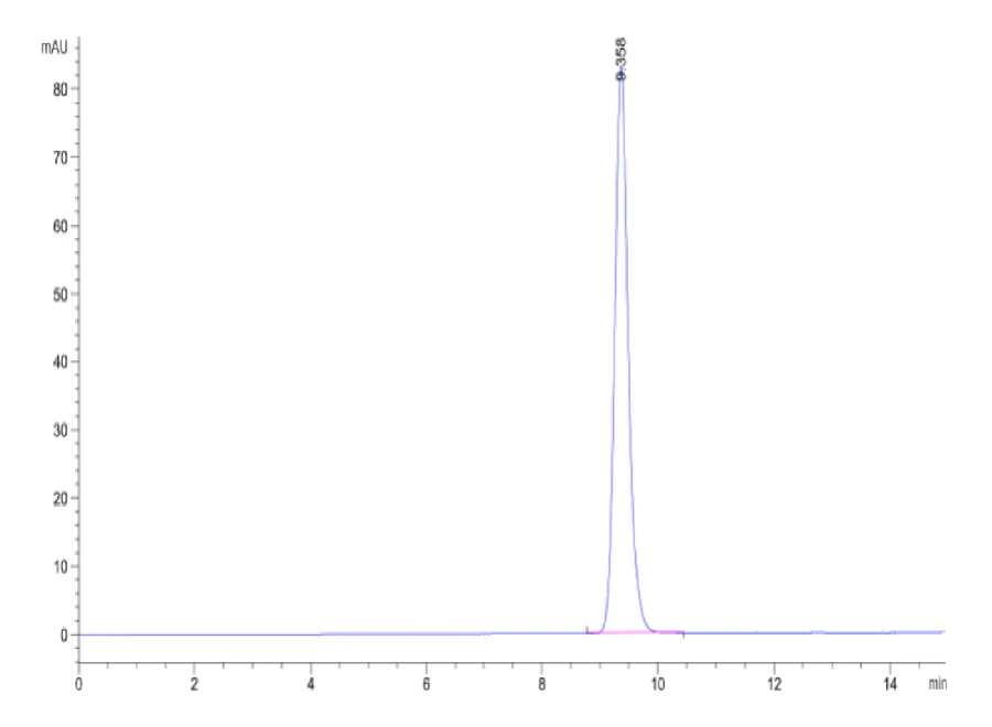 MAGEA10-HB001 SEC-HPLC result