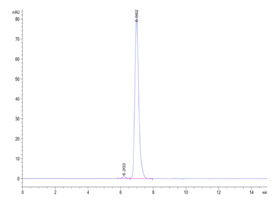 MAGEA10-HP002 SEC-HPLC result