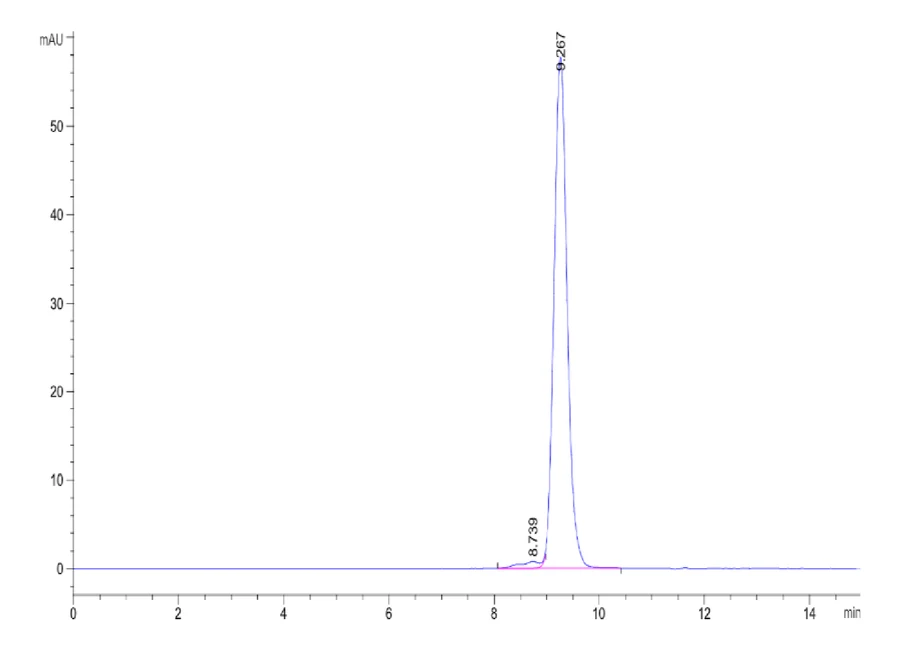 MAGEA3-HB002 SEC-HPLC result