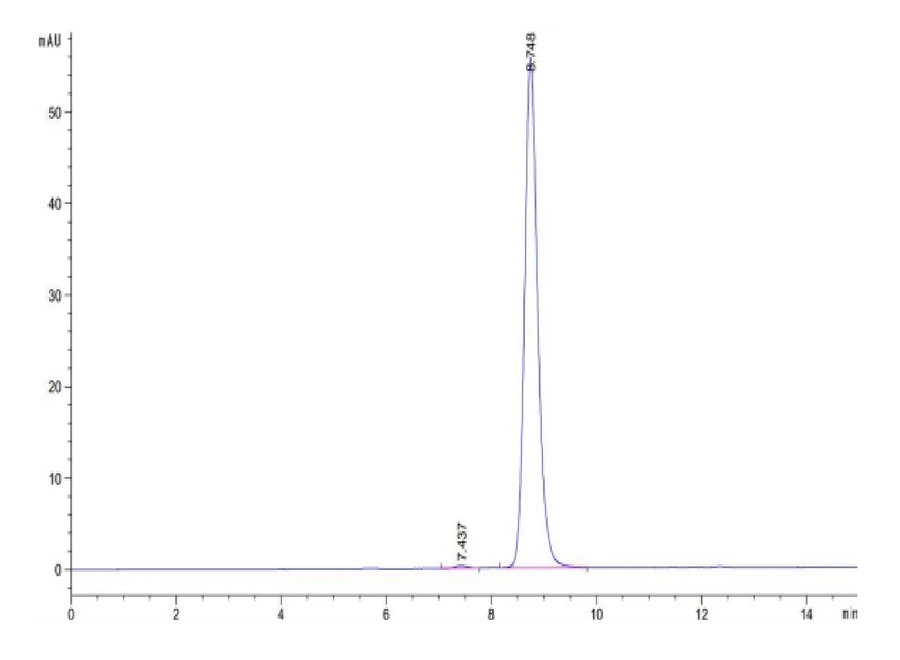 MAGEA3-HB003 SEC-HPLC result