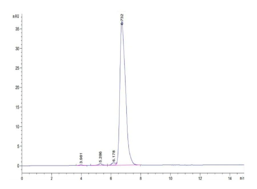 MAGEA3-HP004 SEC-HPLC result