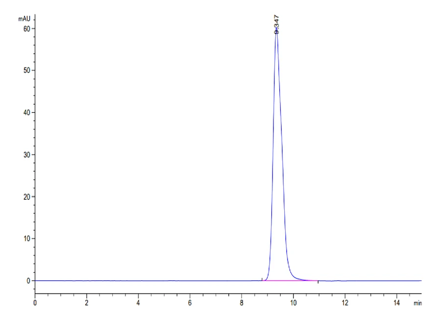 MAGEA3-HP005 SEC-HPLC result