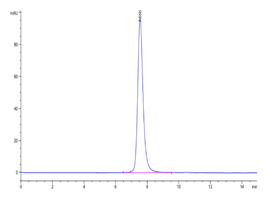 MAGEA4-HB003 SEC-HPLC result