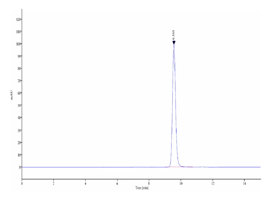 MAGEA4-HP002 SEC-HPLC result