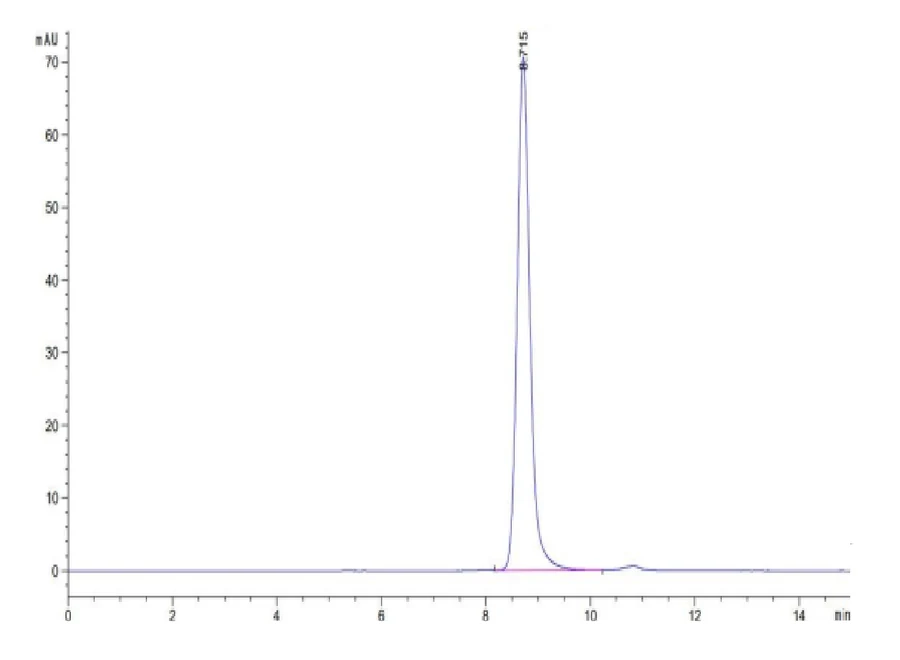MAGEA4-HP005 SEC-HPLC result