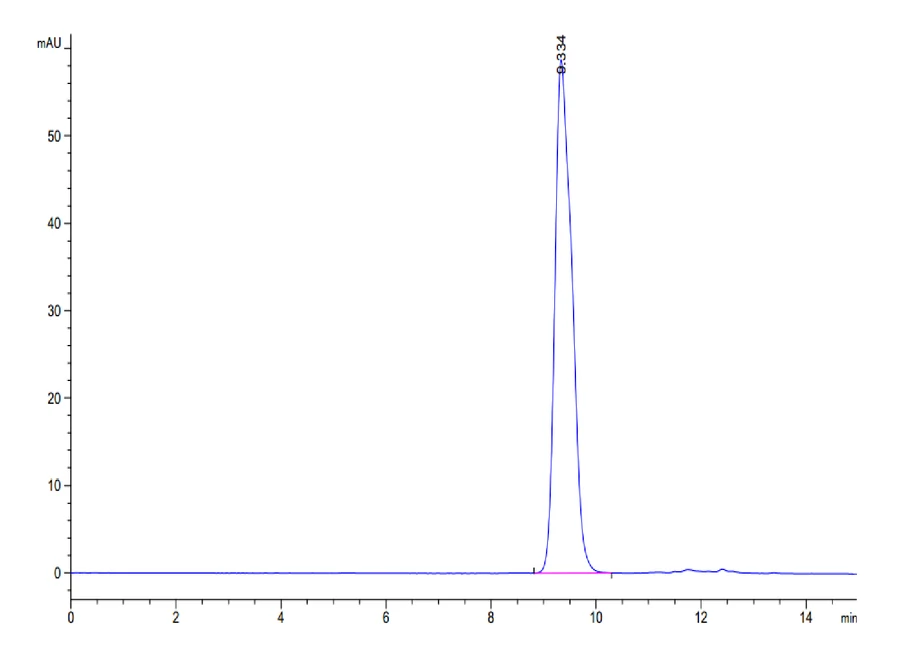 MAGEA4-HP008 SEC-HPLC result