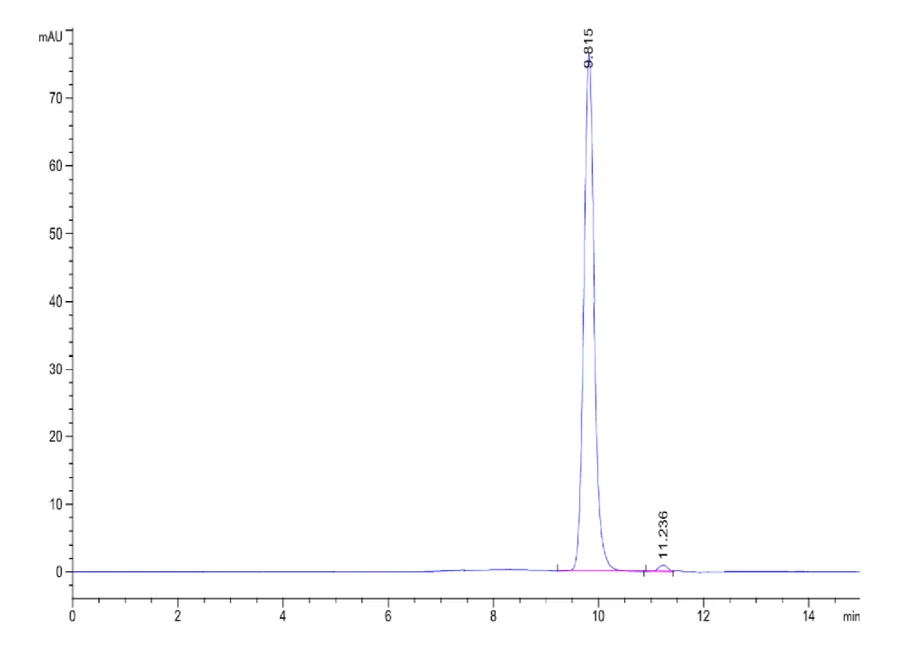 MART1-HB001 SEC-HPLC result