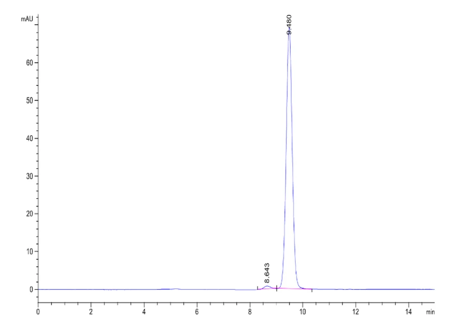 MART1-HB002 SEC-HPLC result