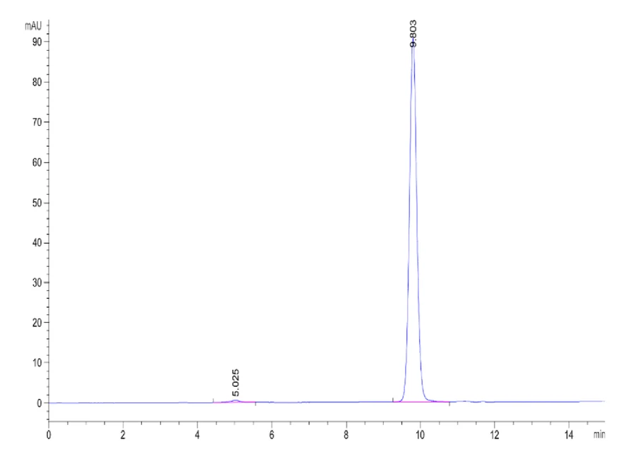 MART1-HB003 SEC-HPLC result
