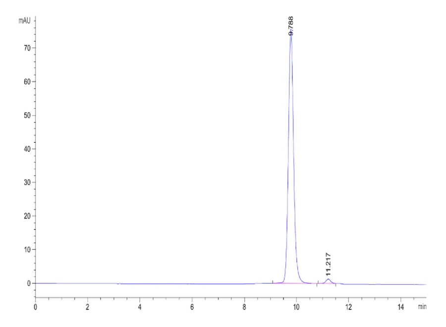 MART1-HP001 SEC-HPLC result