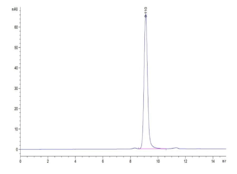 MART1-HP002 SEC-HPLC result