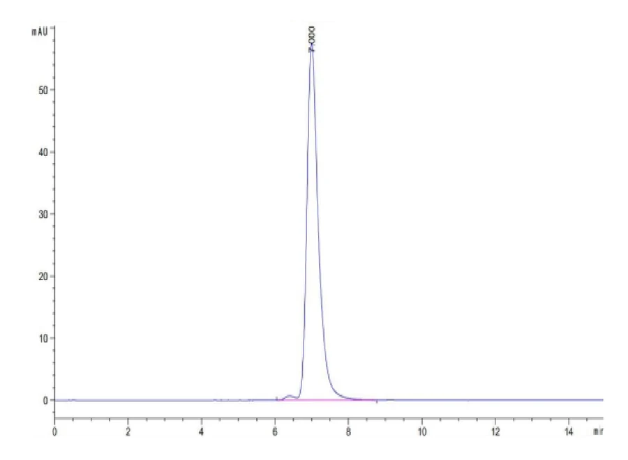 MART1-HP003 SEC-HPLC result