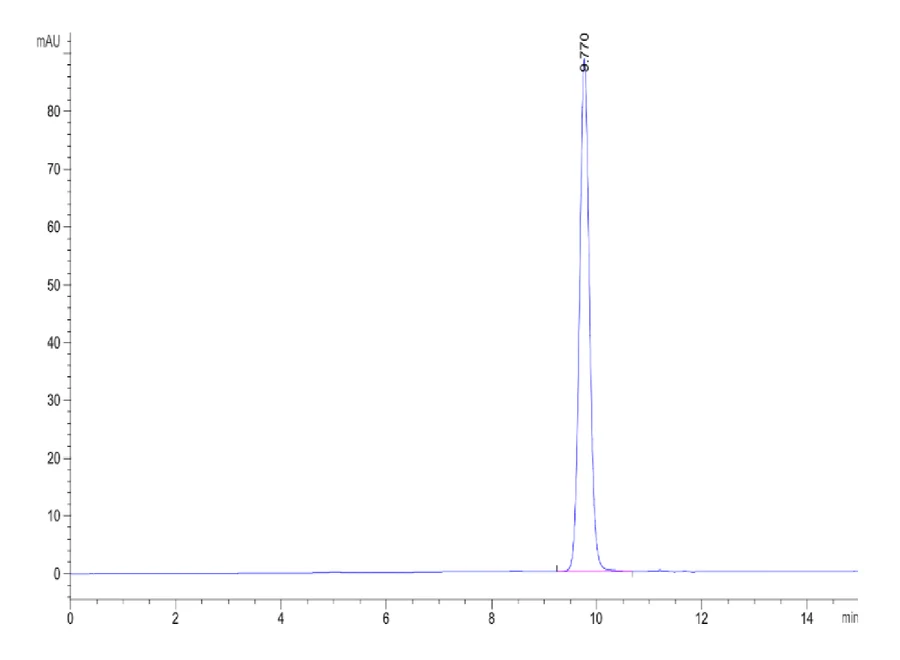 MART1-HP004 SEC-HPLC result