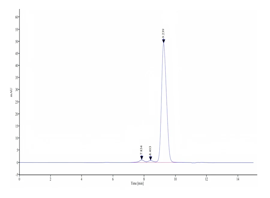 MASP3-HB001 SEC-HPLC result