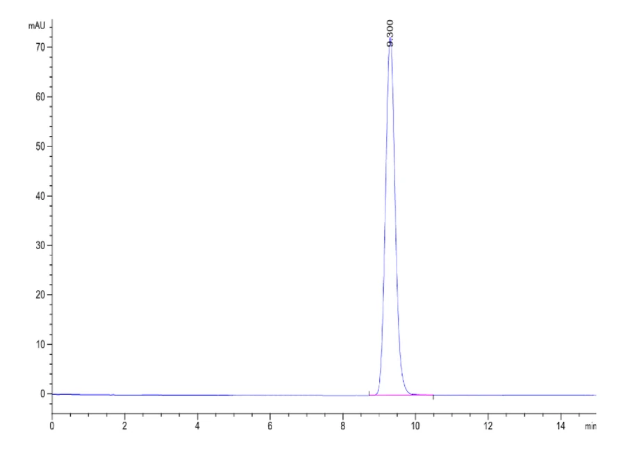 MATN2-HB001 SEC-HPLC result