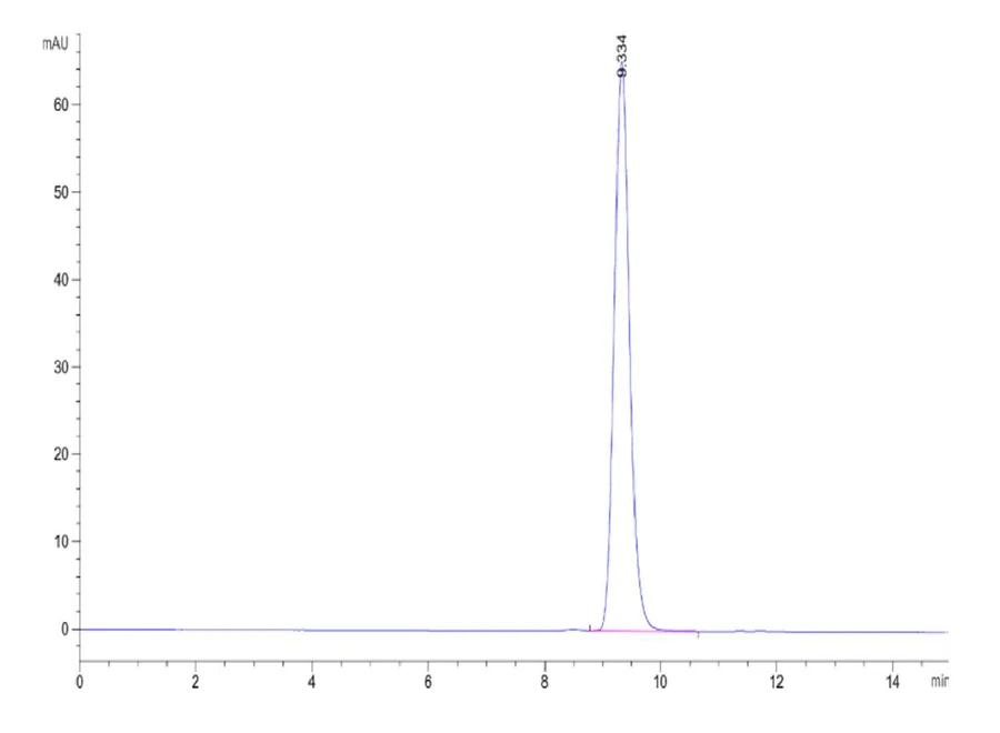 MATN2-HP001 SEC-HPLC result