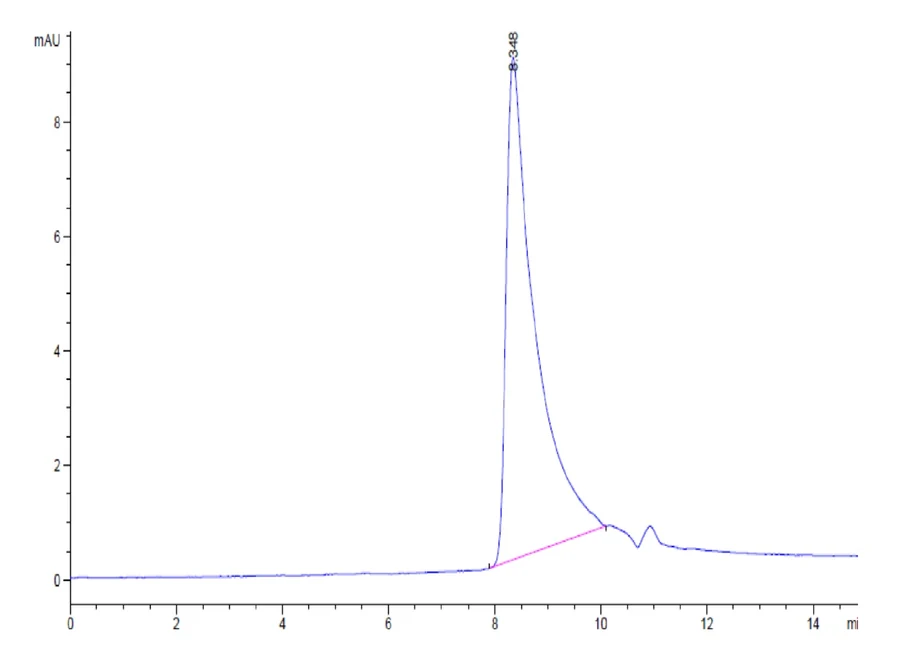 MCP1-HB001 SEC-HPLC result