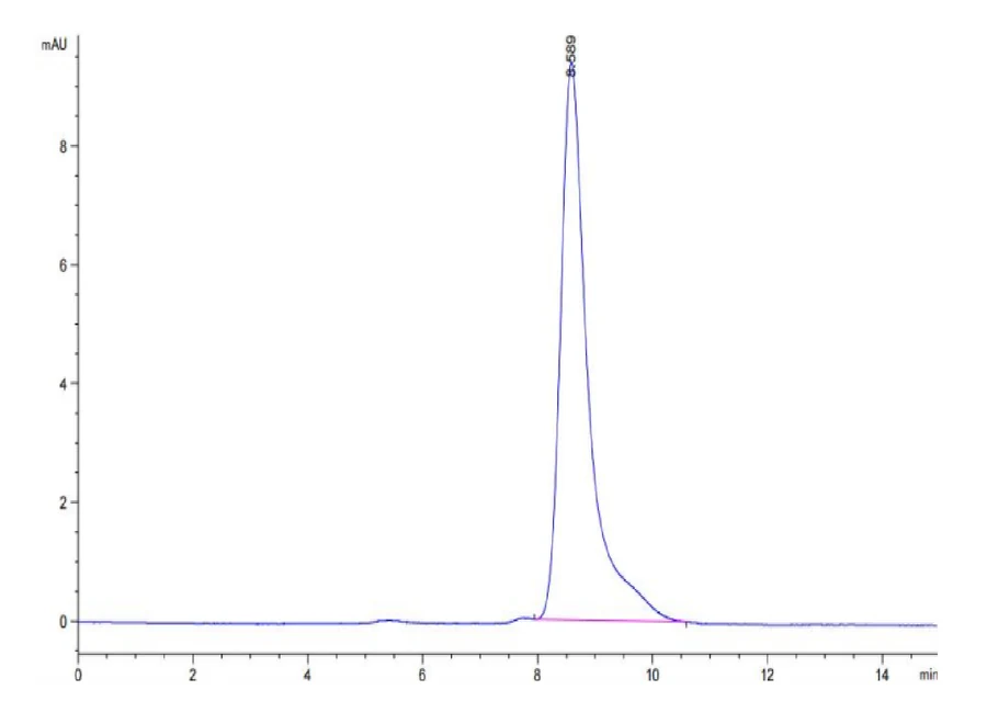 MCSF-HP001 SEC-HPLC result