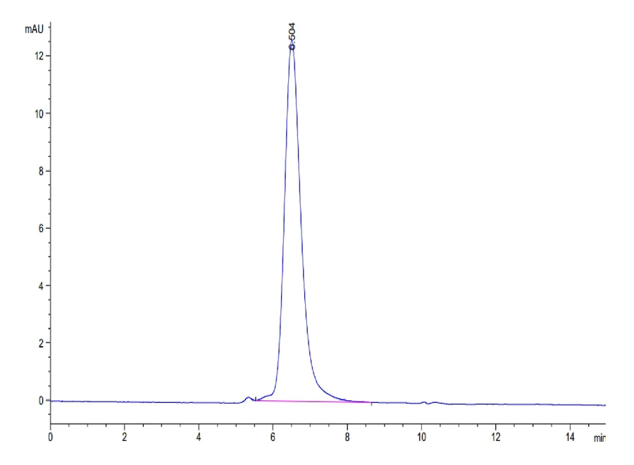 MCSF-HP002 SEC-HPLC result
