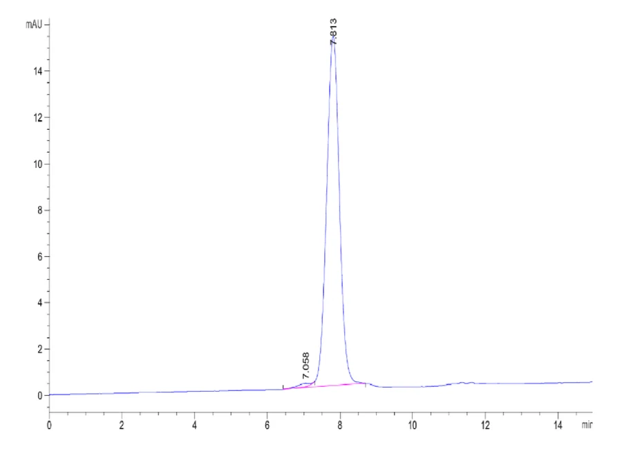 MCSF-MP001 SEC-HPLC result
