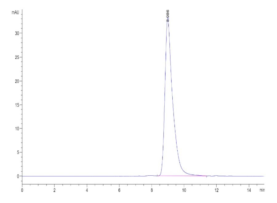 MDL1-HB001 SEC-HPLC result