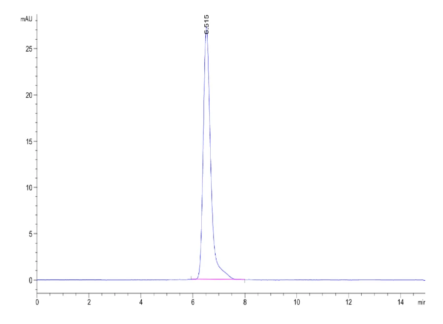 MET-HF001 SEC-HPLC result
