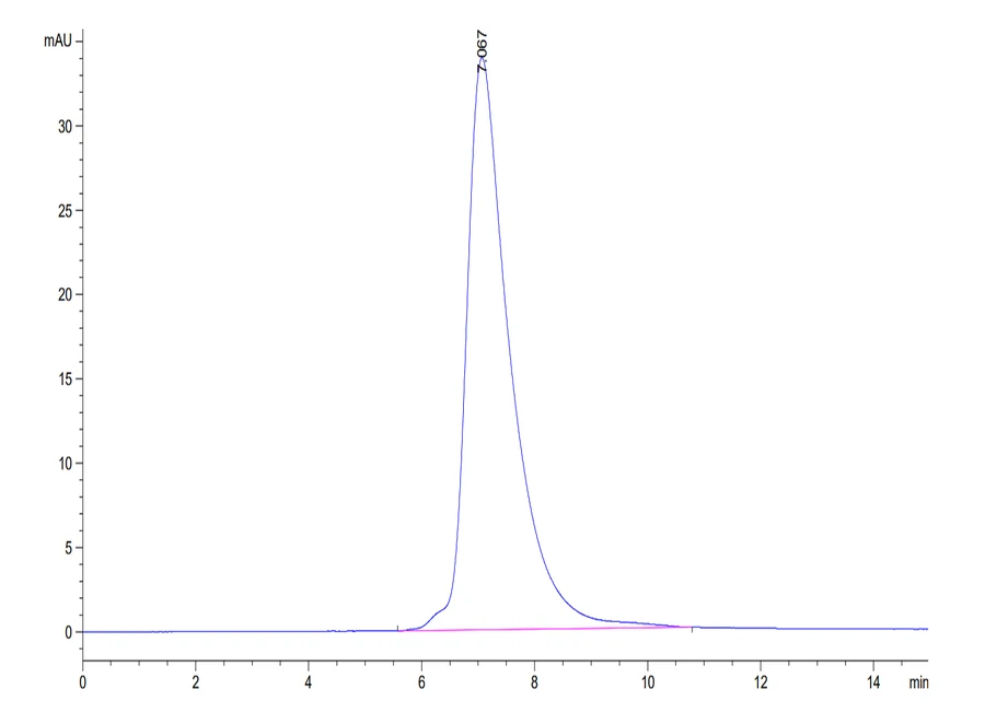 MICA-HB001 SEC-HPLC result