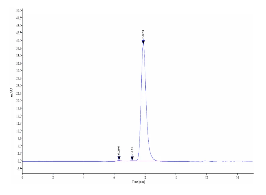 MMP9-HB001 SEC-HPLC result