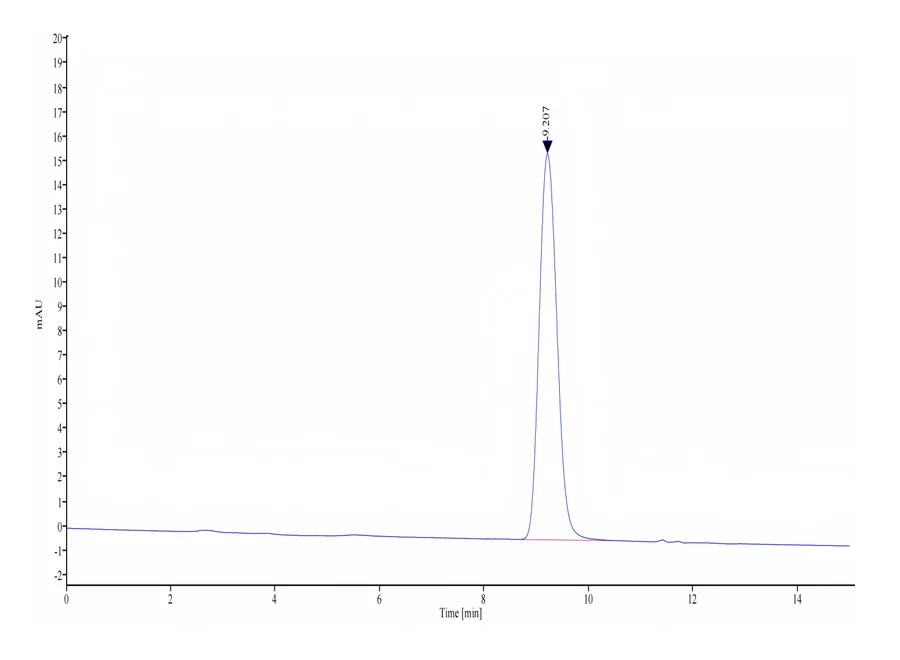 MSLN-CB001 SEC-HPLC result