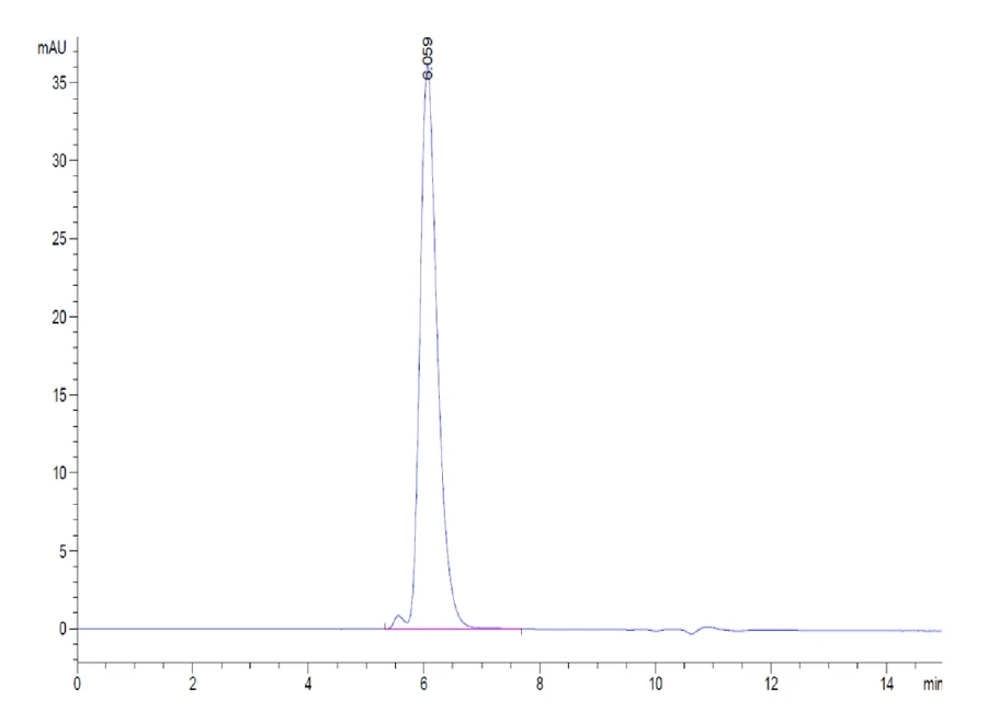 MSLN-HB001 SEC-HPLC result