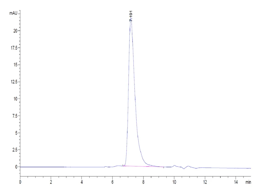 MSLN-HB002 SEC-HPLC result
