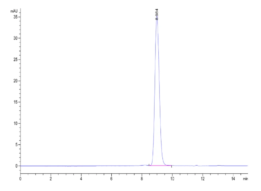 MSLN-HB003 SEC-HPLC result