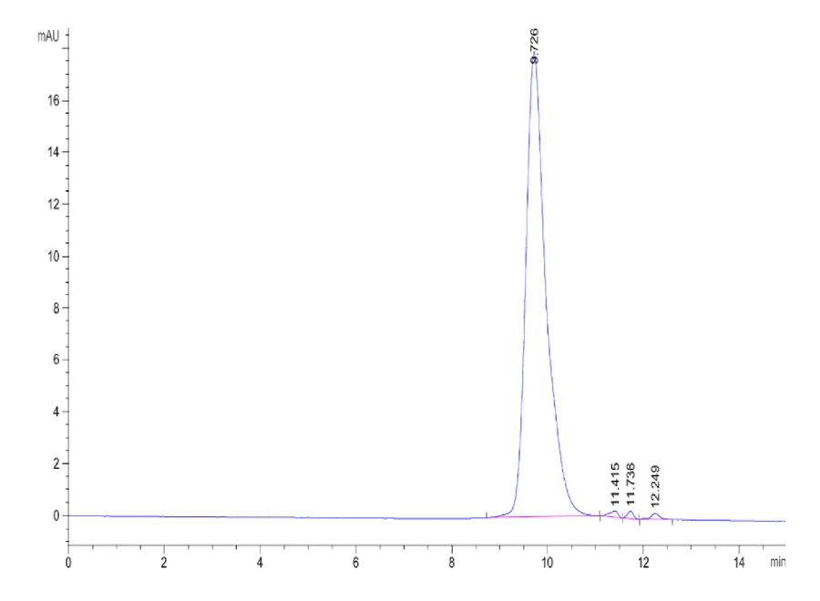 MSLN-HB004 SEC-HPLC result