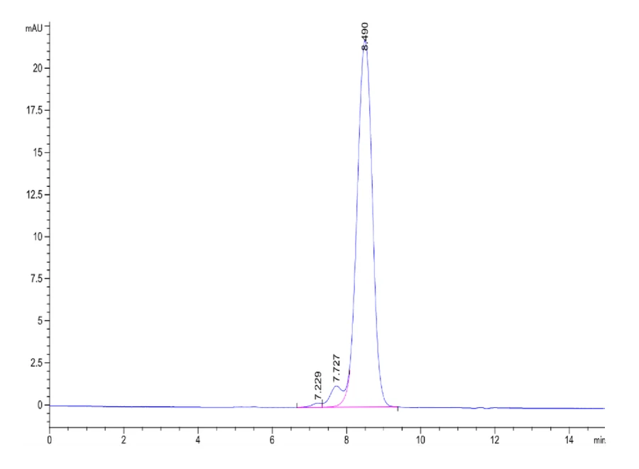 MSLN-HF003 SEC-HPLC result