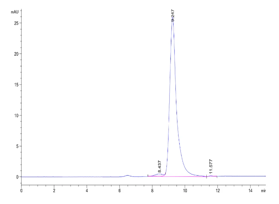MSLN-HP001 SEC-HPLC result