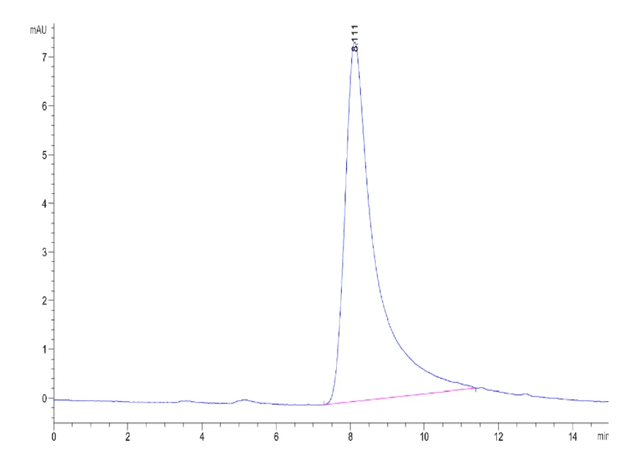MSLN-HP002 SEC-HPLC result